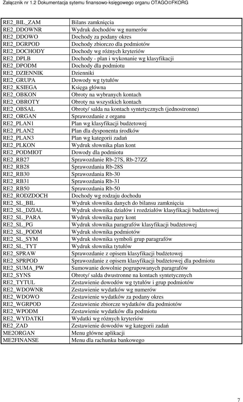 RE2_TYTUL RE2_WDOWNR RE2_WDOWO RE2_WGRPOD RE2_WPODM RE2_WYDATKI RE2_ZAD ME2ORGAN ME2FINANSE Bilans zamknięcia Wydruk dochodów wg numerów Dochody za podany okres Dochody zbiorczo dla podmiotów Dochody