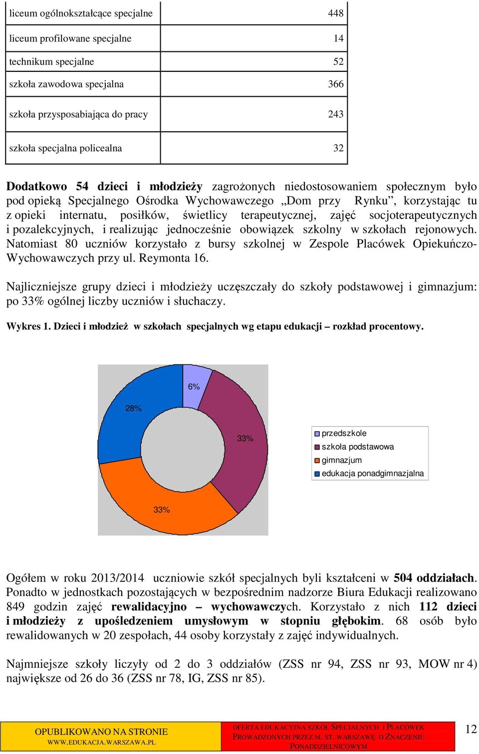 terapeutycznej, zajęć socjoterapeutycznych i pozalekcyjnych, i realizując jednocześnie obowiązek szkolny w szkołach rejonowych.