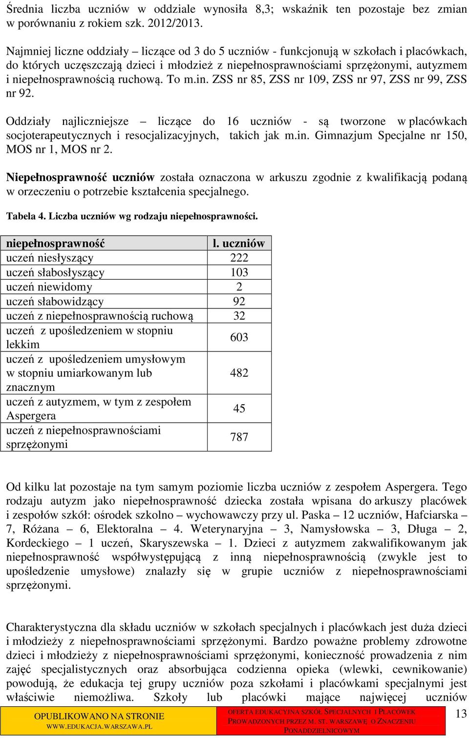 ruchową. To m.in. ZSS nr 85, ZSS nr 109, ZSS nr 97, ZSS nr 99, ZSS nr 92.