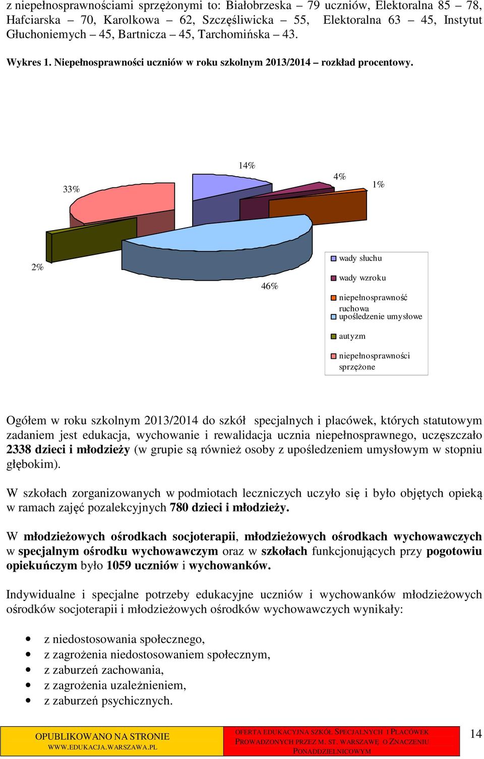 33% 14% 4% 1% 2% 46% wady słuchu wady wzroku niepełnosprawność ruchowa upośledzenie umysłowe autyzm niepełnosprawności sprzężone Ogółem w roku szkolnym 2013/2014 do szkół specjalnych i placówek,