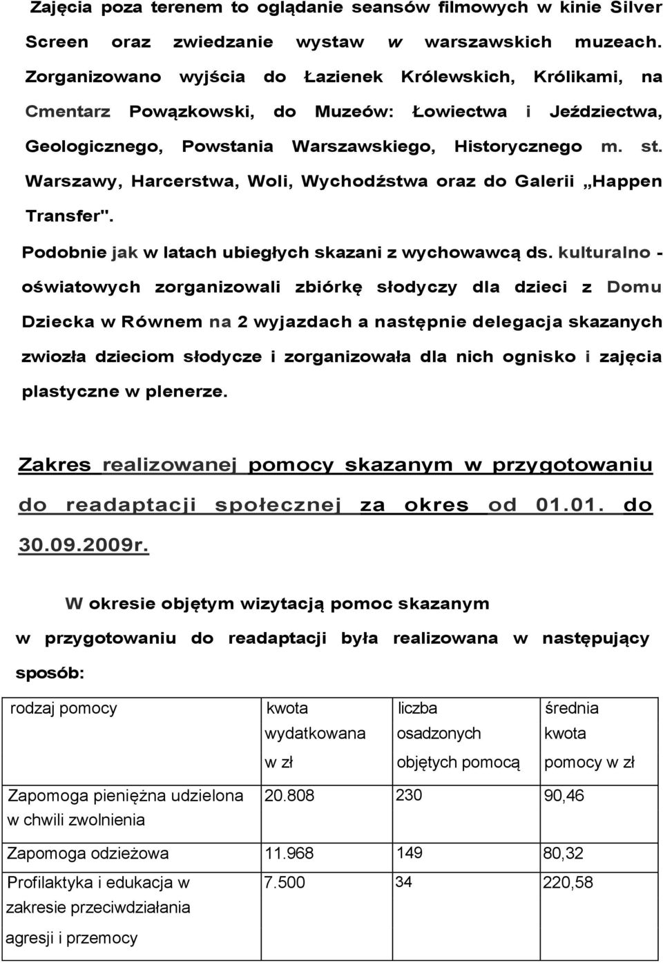 Warszawy, Harcerstwa, Woli, Wychodźstwa oraz do Galerii Happen Transfer". Podobnie jak w latach ubiegłych skazani z wychowawcą ds.