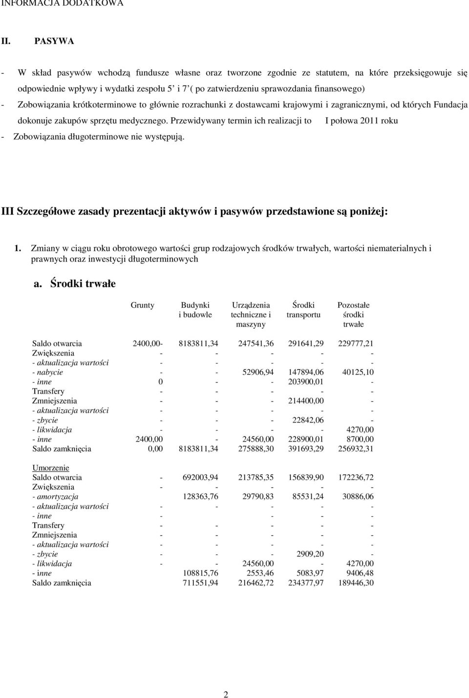 - Zobowiązania krótkoterminowe to głównie rozrachunki z dostawcami krajowymi i zagranicznymi, od których Fundacja dokonuje zakupów sprzętu medycznego.