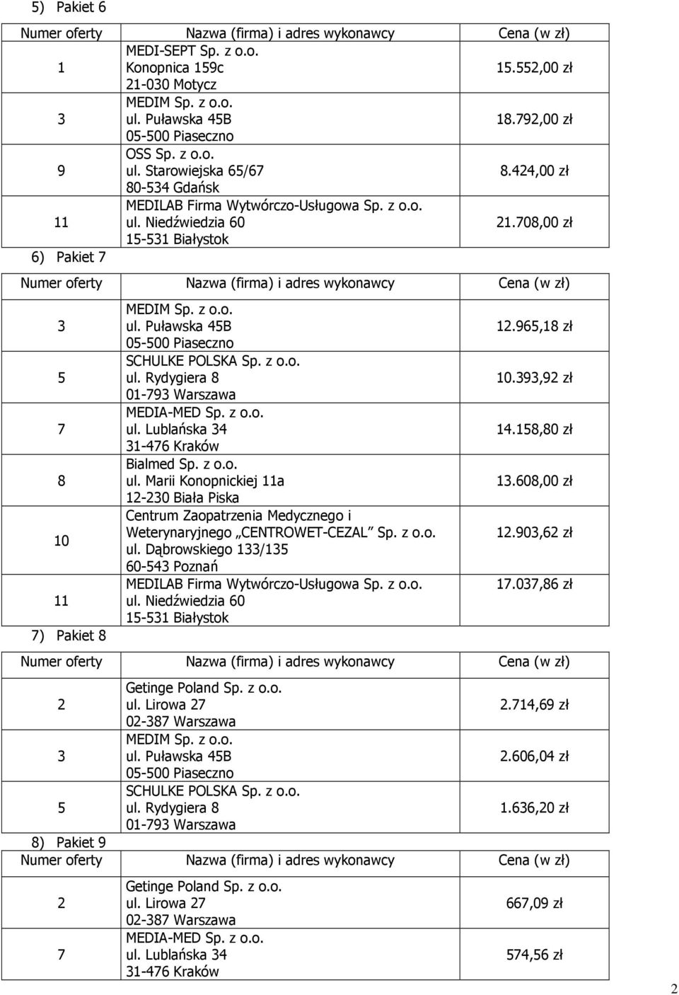 9,92 zł 14.158,80 zł 1.608,00 zł 12.90,62 zł 17.07,86 zł 2 Getinge Poland Sp. z o.o. ul. Lirowa 27 2.714,69 zł 02-87 Warszawa 2.