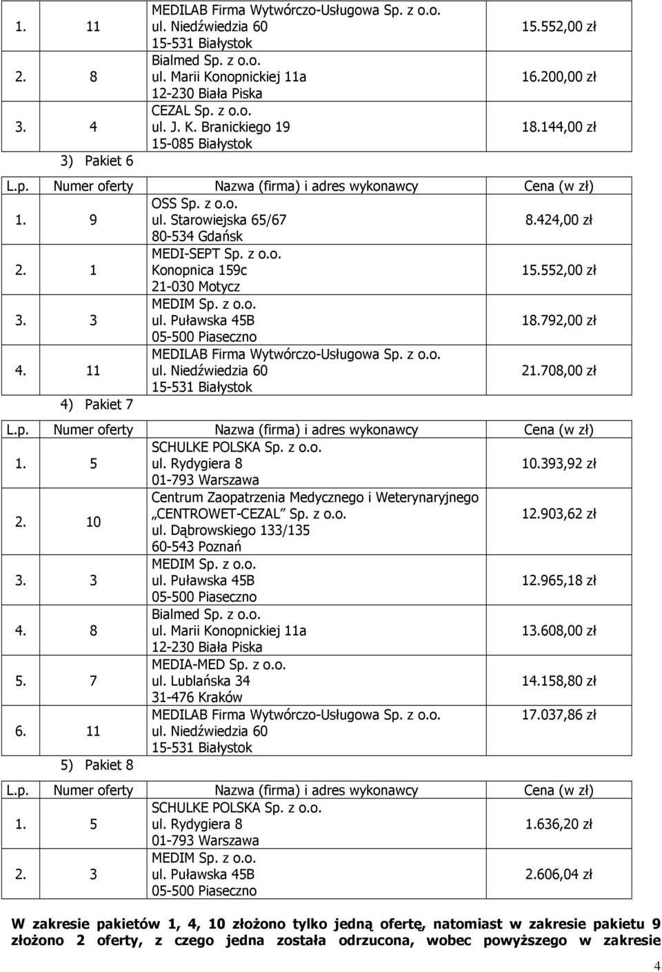 Dąbrowskiego 1/15 60-54 Poznań. 12.965,18 zł 4. 8 1.608,00 zł 5. 7 MEDIA-MED Sp. z o.o. 14.158,80 zł 17.07,86 zł 6. 5) Pakiet 8 L.p. 1. 5 ul. Rydygiera 8 1.66,20 zł 2.