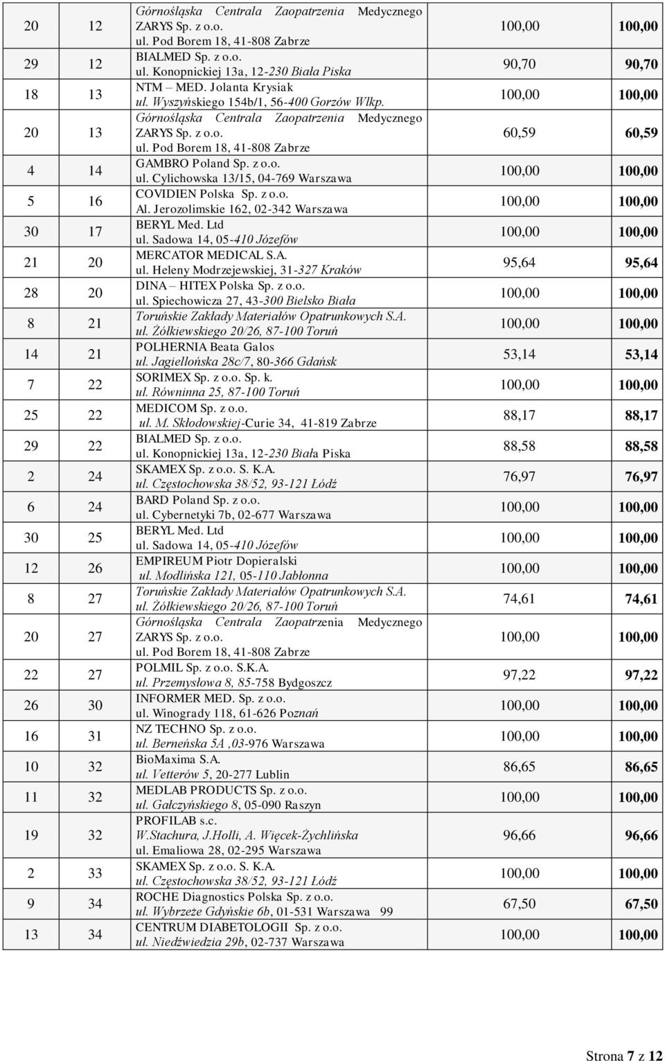 z o.o. ul. Cylichowska 13/15, 04-769 Warszawa COVIDIEN Polska Sp. z o.o. Al. Jerozolimskie 162, 02-342 Warszawa BERYL Med. Ltd ul. Sadowa 14, 05-410 Józefów MERCATOR MEDICAL S.A. ul. Heleny Modrzejewskiej, 31-327 Kraków DINA HITEX Polska Sp.