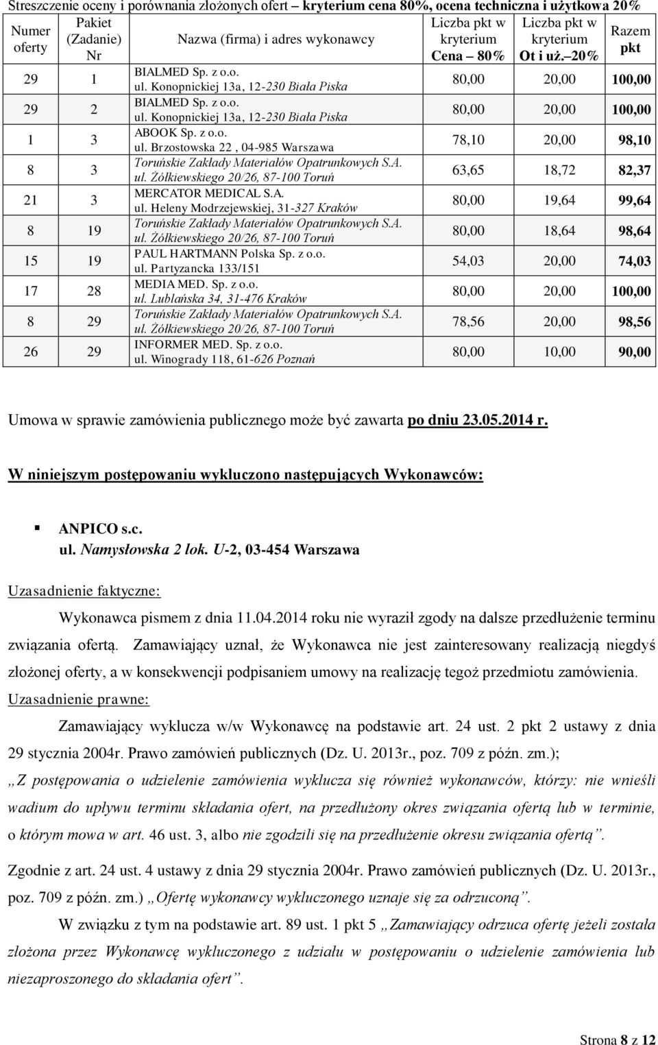 Brzostowska 22, 04-985 Warszawa 78,10 20,00 98,10 8 3 63,65 18,72 82,37 MERCATOR MEDICAL S.A. 21 3 ul.