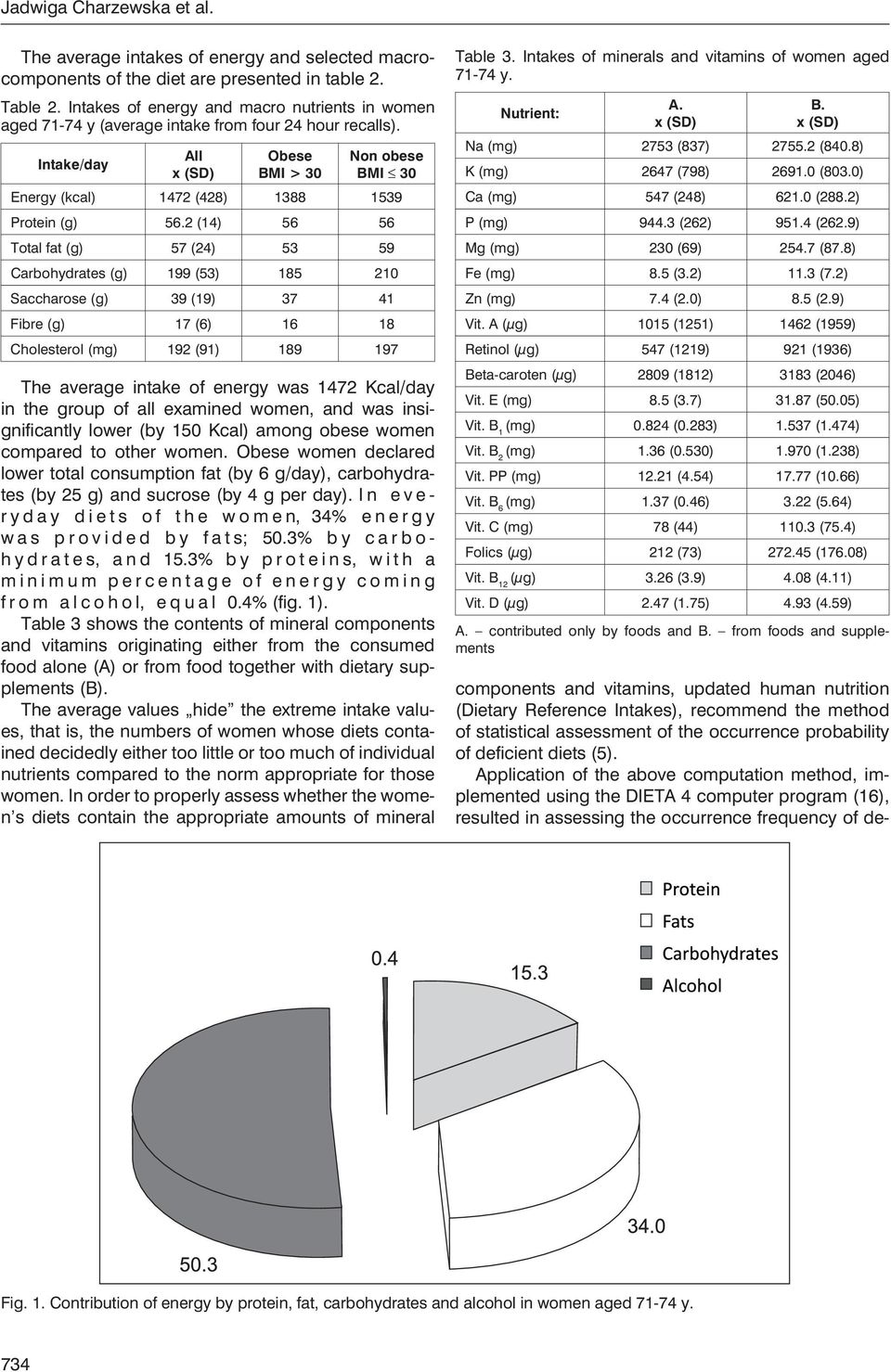 Intake/day All Obese BMI > 30 Non obese BMI 30 Energy (kcal) 1472 (428) 1388 1539 Protein (g) 56.