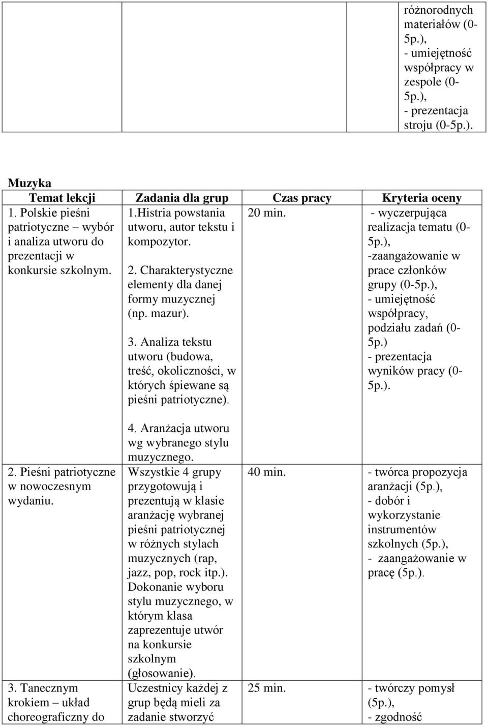 Charakterystyczne elementy dla danej formy muzycznej (np. mazur). 3. Analiza tekstu utworu (budowa, treść, okoliczności, w których śpiewane są pieśni patriotyczne). 20 min.