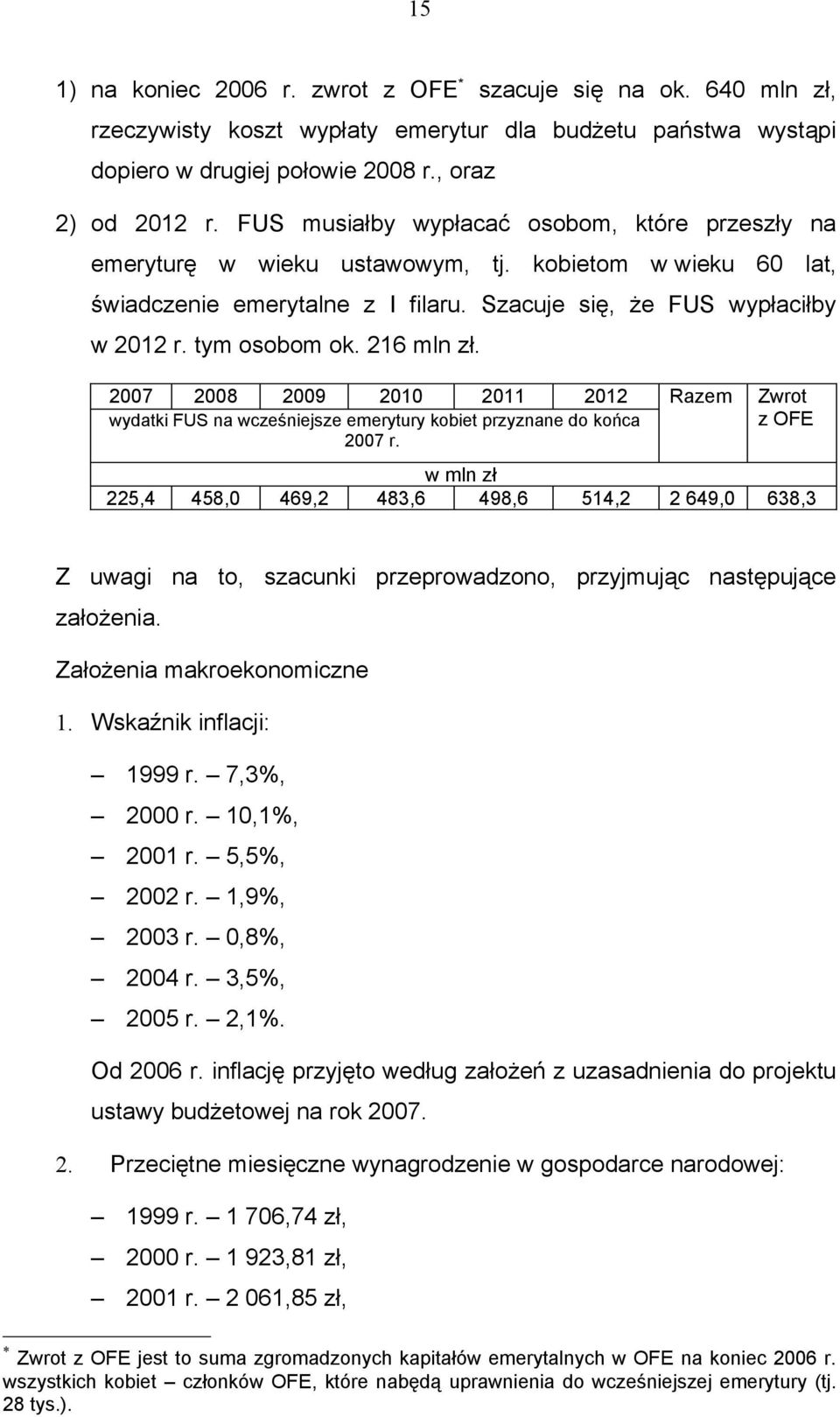 216 mln zł. 2007 2008 2009 2010 2011 2012 wydatki FUS na wcześniejsze emerytury kobiet przyznane do końca 2007 r.