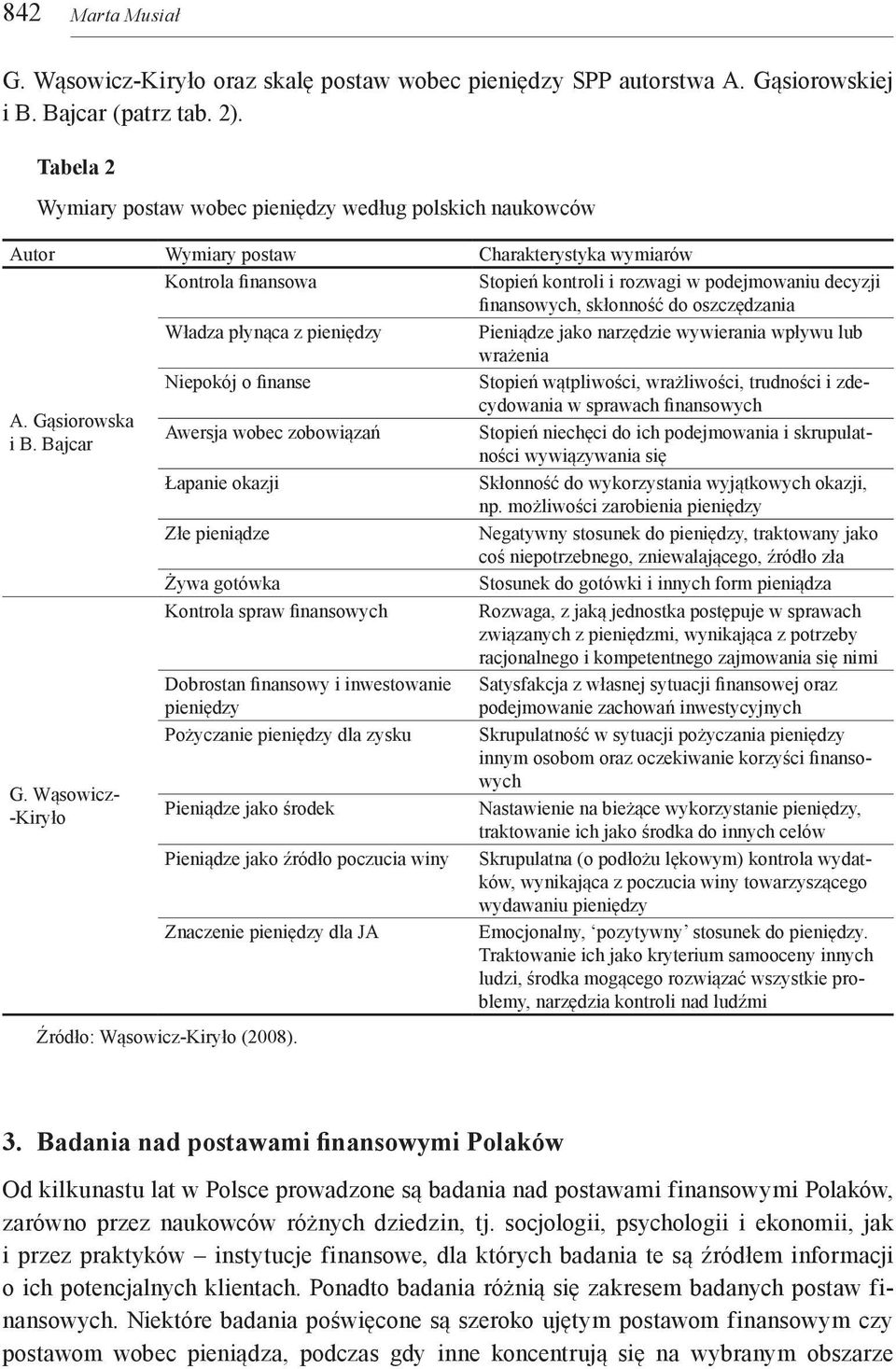 skłonność do oszczędzania Władza płynąca z pieniędzy Pieniądze jako narzędzie wywierania wpływu lub wrażenia Niepokój o finanse Stopień wątpliwości, wrażliwości, trudności i zdecydowania w sprawach