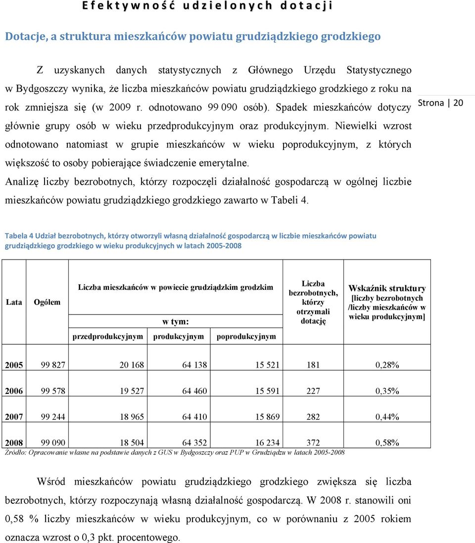 Niewielki wzrost odnotowano natomiast w grupie mieszkańców w wieku poprodukcyjnym, z których większość to osoby pobierające świadczenie emerytalne.