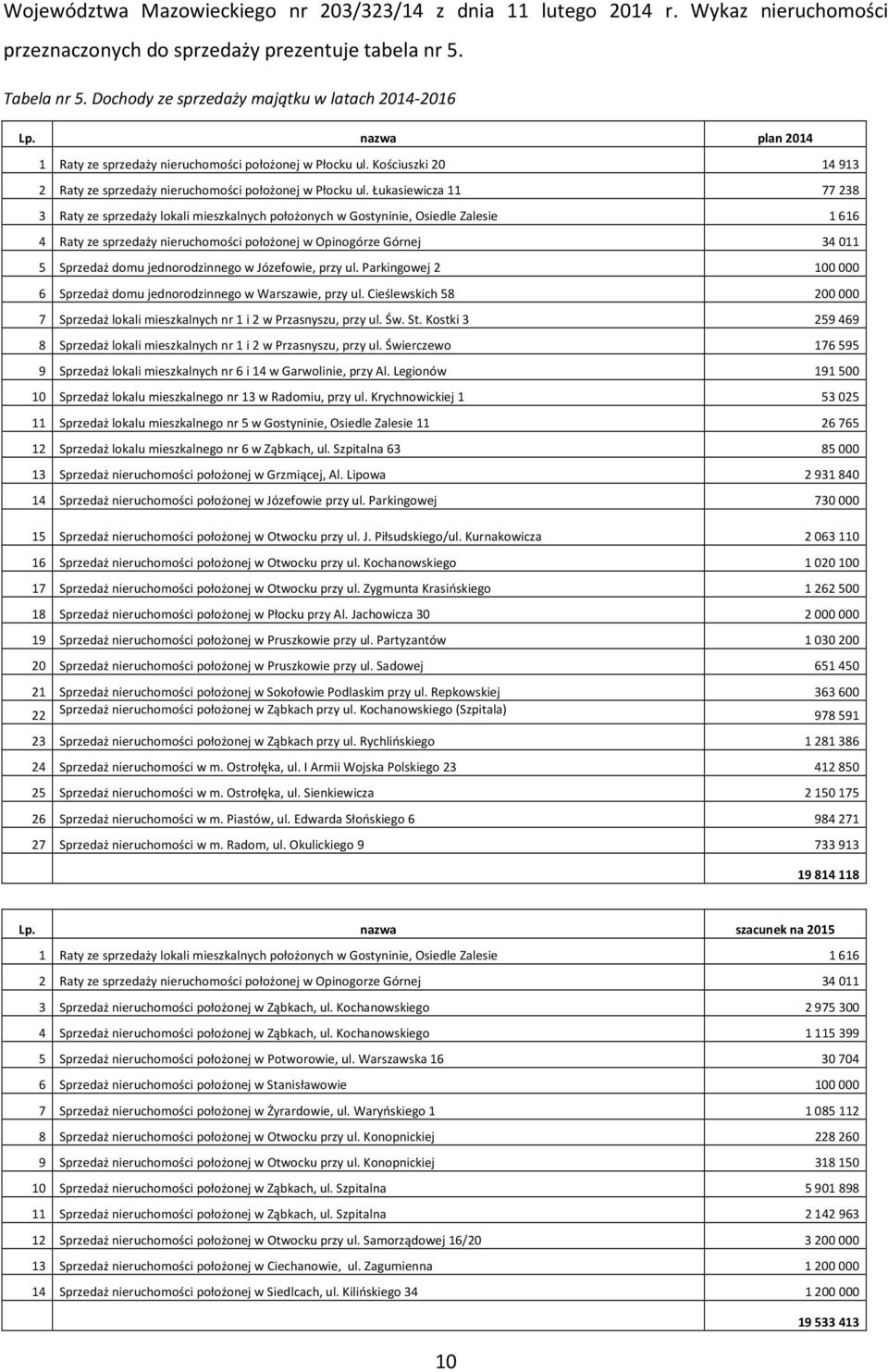 Kościuszki 20 14913 2 Raty ze sprzedaży nieruchomości położonej w Płocku ul.