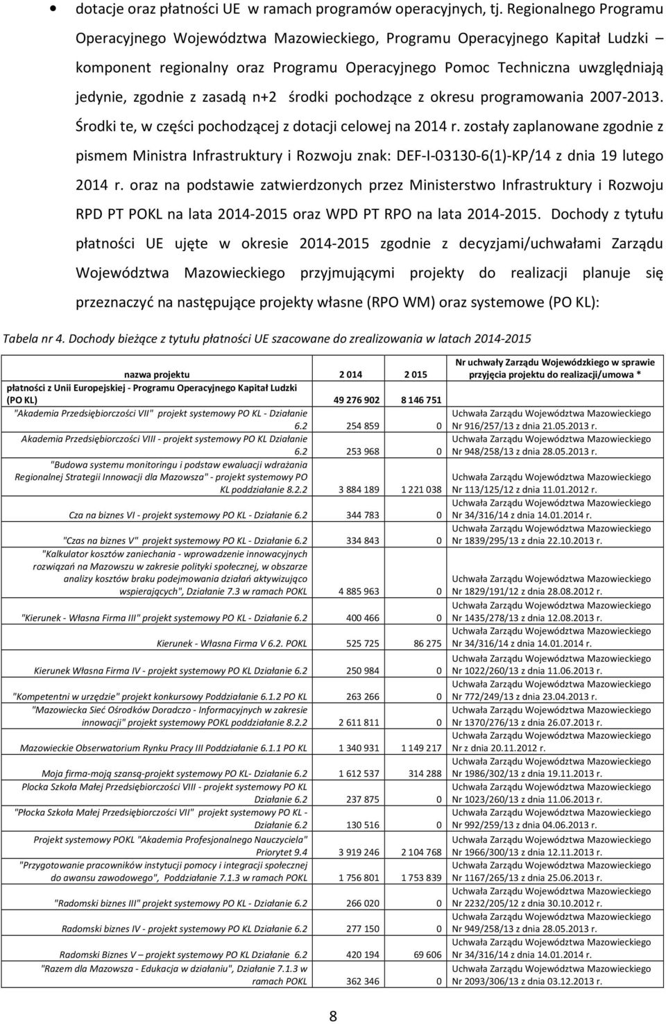 zasadą n+2 środki pochodzące z okresu programowania 2007-2013. Środki te, w części pochodzącej z dotacji celowej na 2014 r.