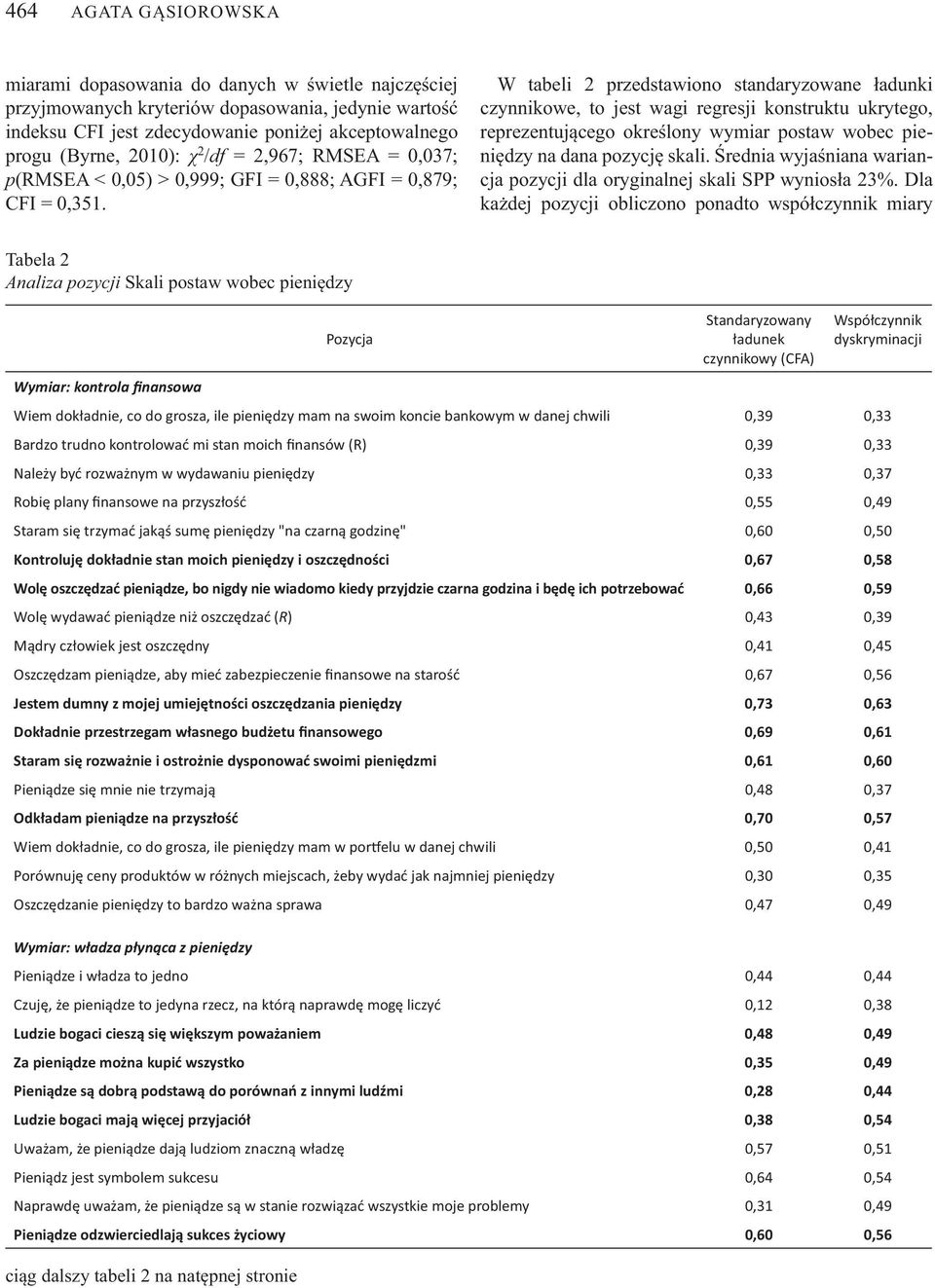 W tabeli 2 przedstawiono standaryzowane adunki czynnikowe, to jest wagi regresji konstruktu ukrytego, reprezentuj cego okre lony wymiar postaw wobec pieni dzy na dana pozycj skali.