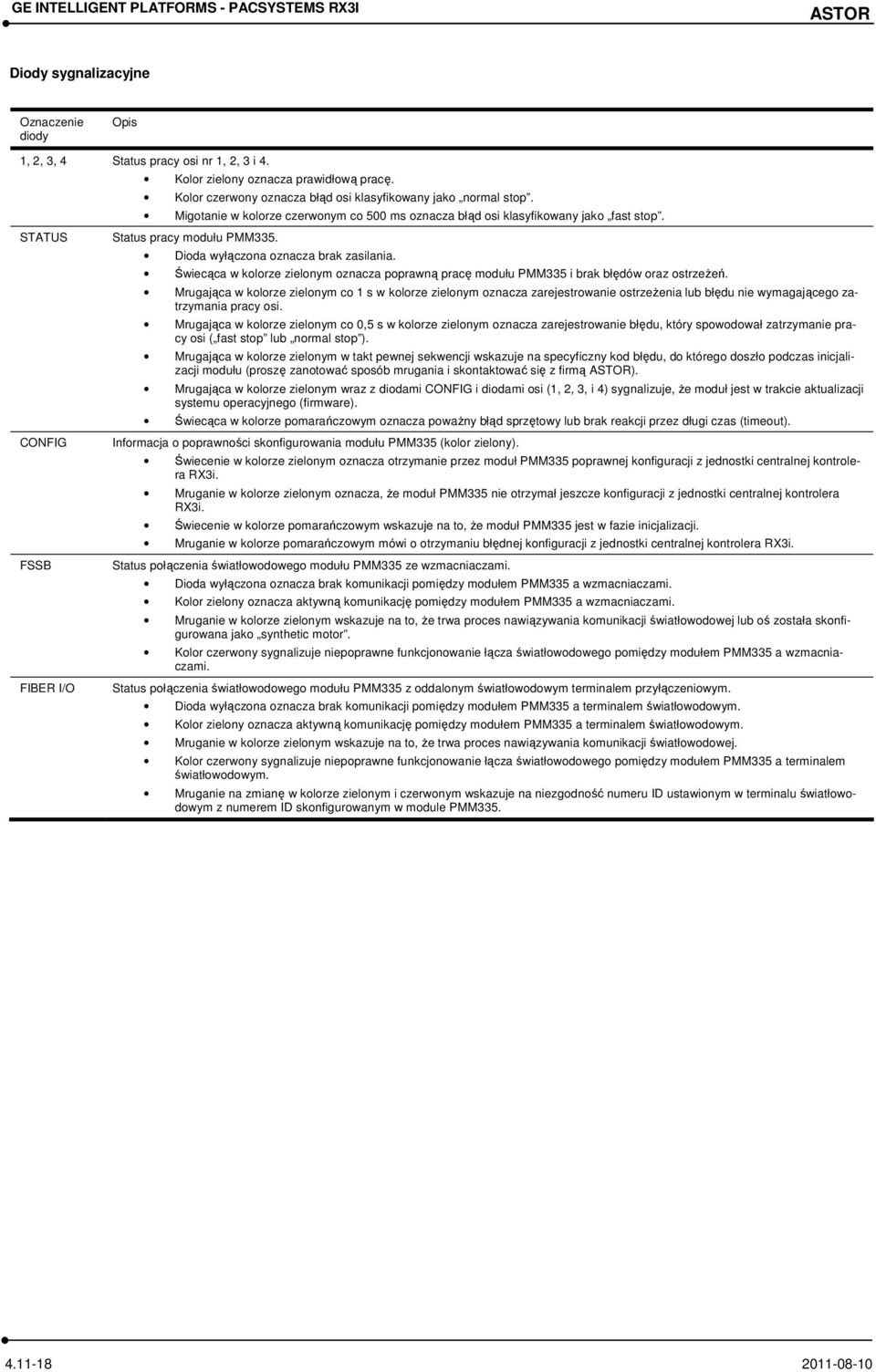 Migotanie w kolorze czerwonym co 500 ms oznacza błąd osi klasyfikowany jako fast stop. Status pracy modułu PMM335. Dioda wyłączona oznacza brak zasilania.