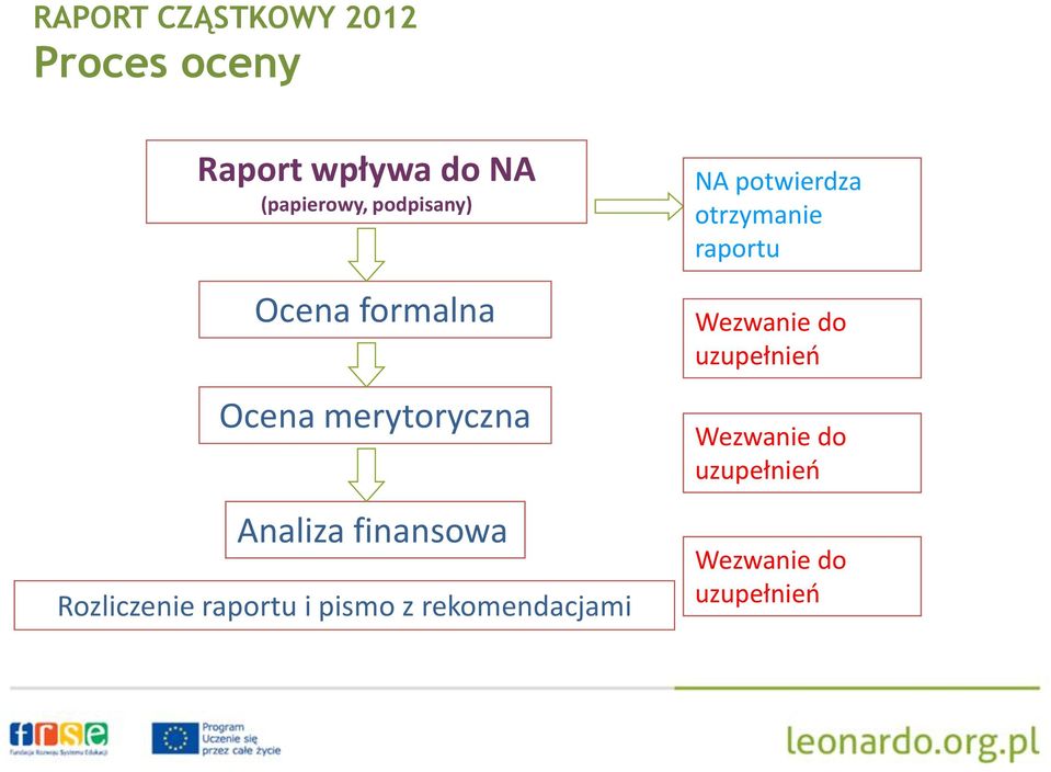 raportu i pismo z rekomendacjami NA potwierdza otrzymanie