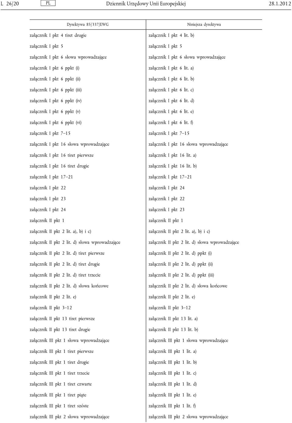 a) załącznik I pkt 6 ppkt (ii) załącznik I pkt 6 lit. b) załącznik I pkt 6 ppkt (iii) załącznik I pkt 6 lit. c) załącznik I pkt 6 ppkt (iv) załącznik I pkt 6 lit.