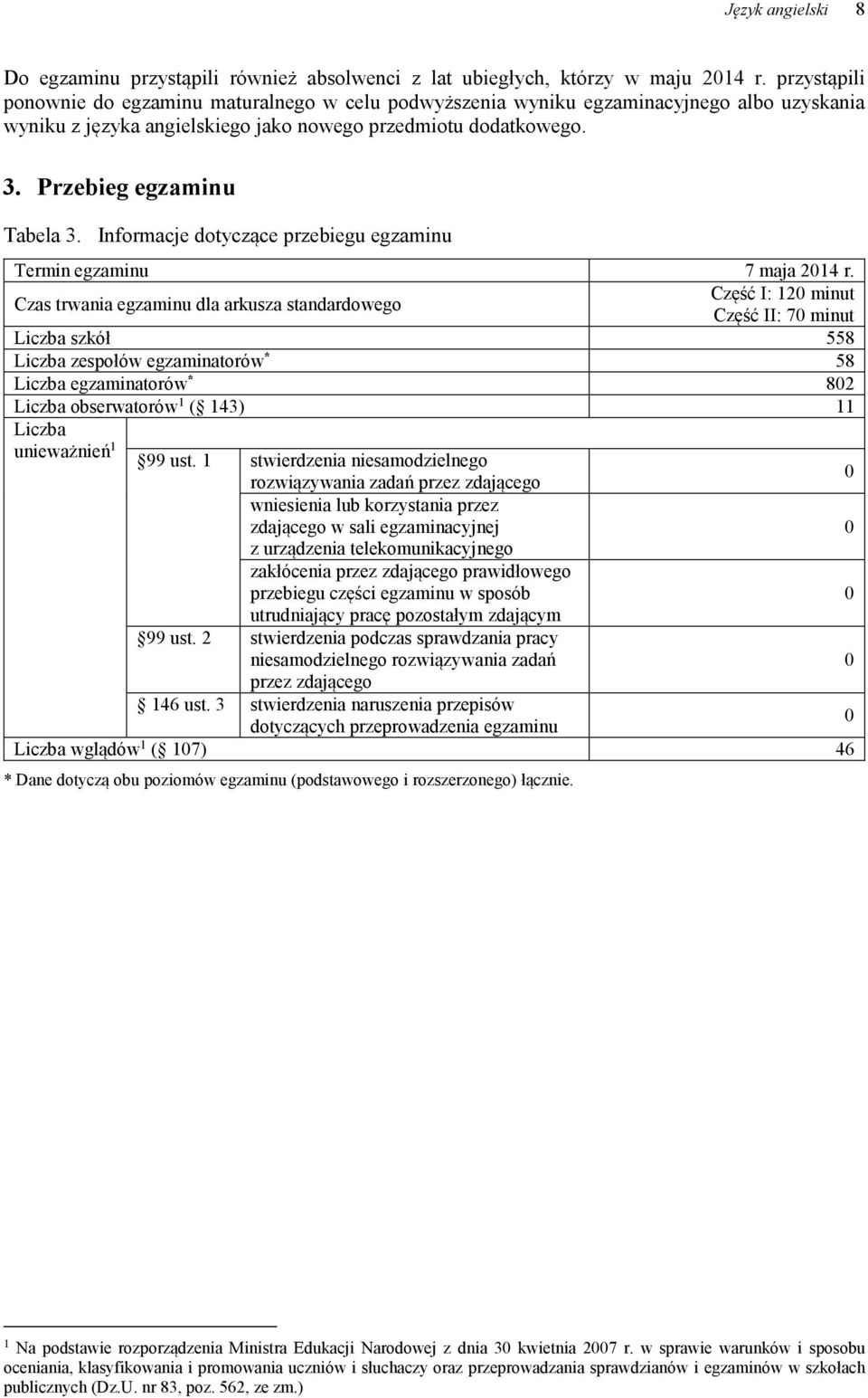 Informacje dotyczące przebiegu egzaminu Termin egzaminu 7 maja 2014 r.