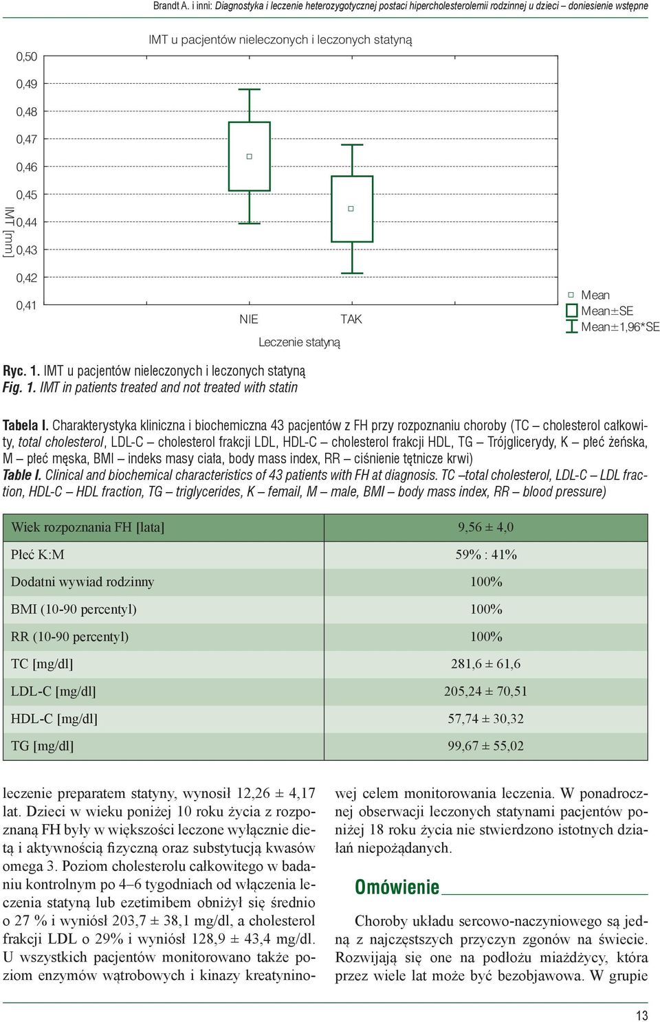 0,45 0,44 0,43 0,42 0,41 NIE Leczenie statyną TAK Mean Mean±SE Mean±1,96*SE Ryc. 1. IMT u pacjentów nieleczonych i leczonych statyną Fig. 1. IMT in patients treated and not treated with statin Tabela I.