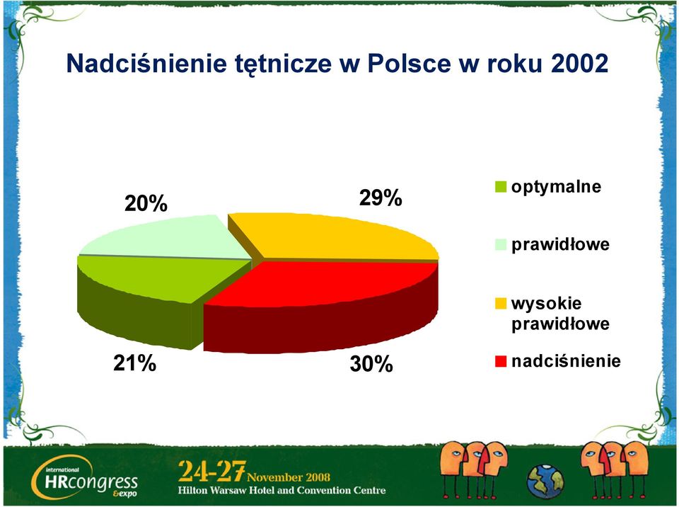 optymalne prawidłowe 21%