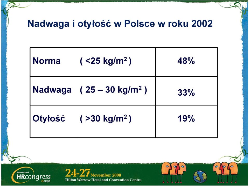) 48% Nadwaga ( 25 30 kg/m 2