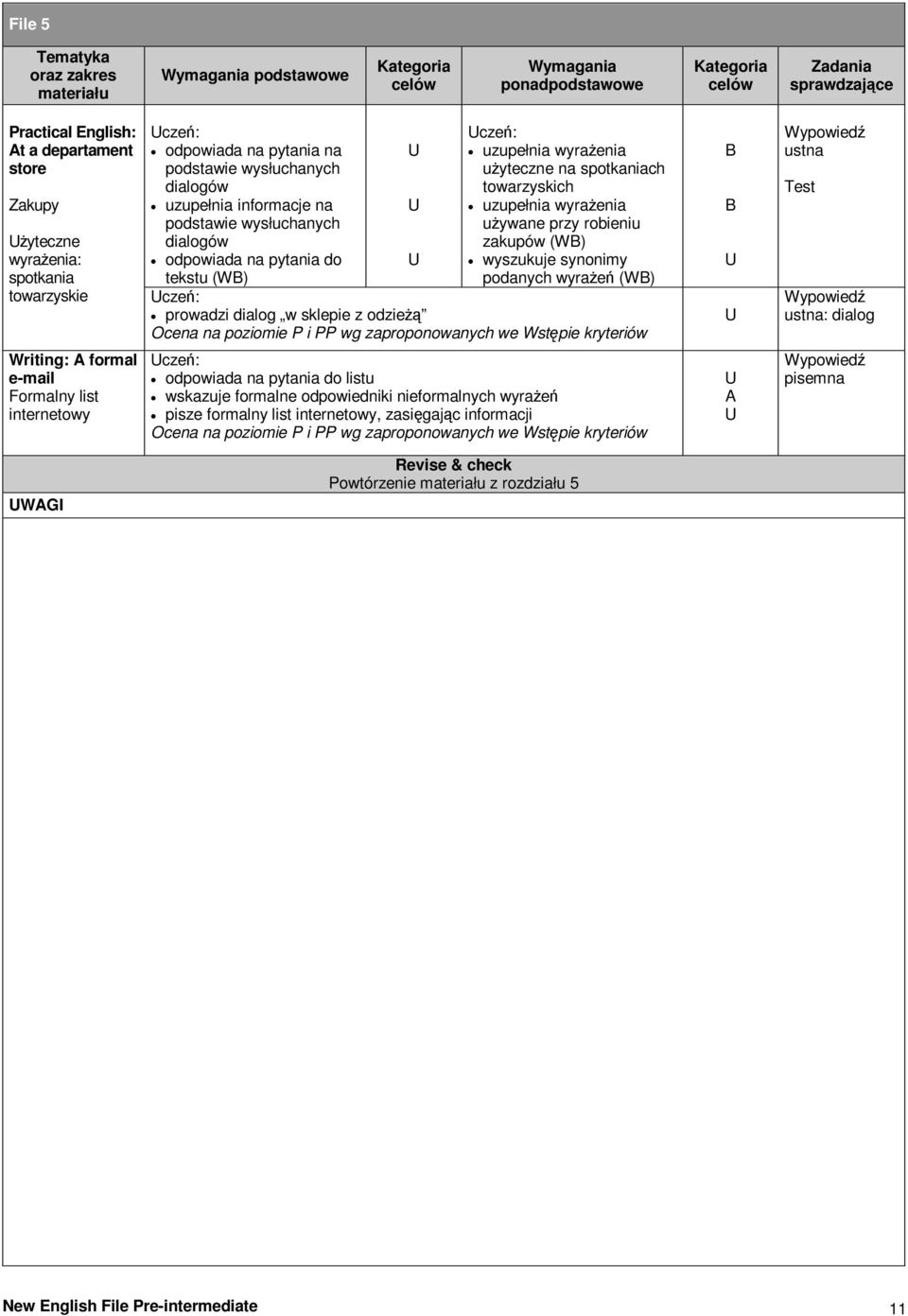 synonimy podanych wyrae (W) cze: prowadzi dialog w sklepie z odzie : dialog Writing: formal e-mail Formalny list internetowy cze: listu wskazuje formalne