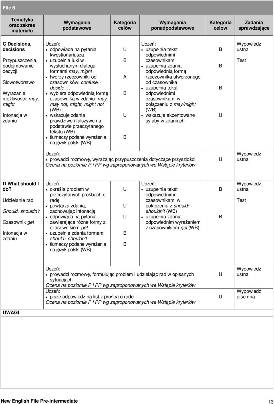 odpowiednimi czasownikami odpowiedni form rzeczownika utworzonego od czasownika odpowiednimi czasownikami w połczeniu z may/might (W) wskazuje akcentowane sylaby w zdaniach cze: prowadzi rozmow,