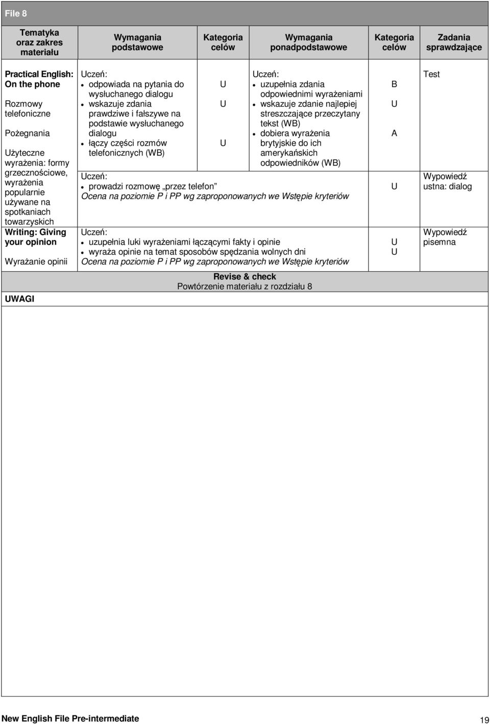 najlepiej streszczajce przeczytany tekst (W) dobiera wyraenia brytyjskie do ich amerykaskich odpowiedników (W) cze: prowadzi rozmow przez telefon cze: uzupełnia luki