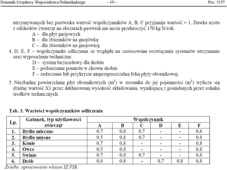 Województwa