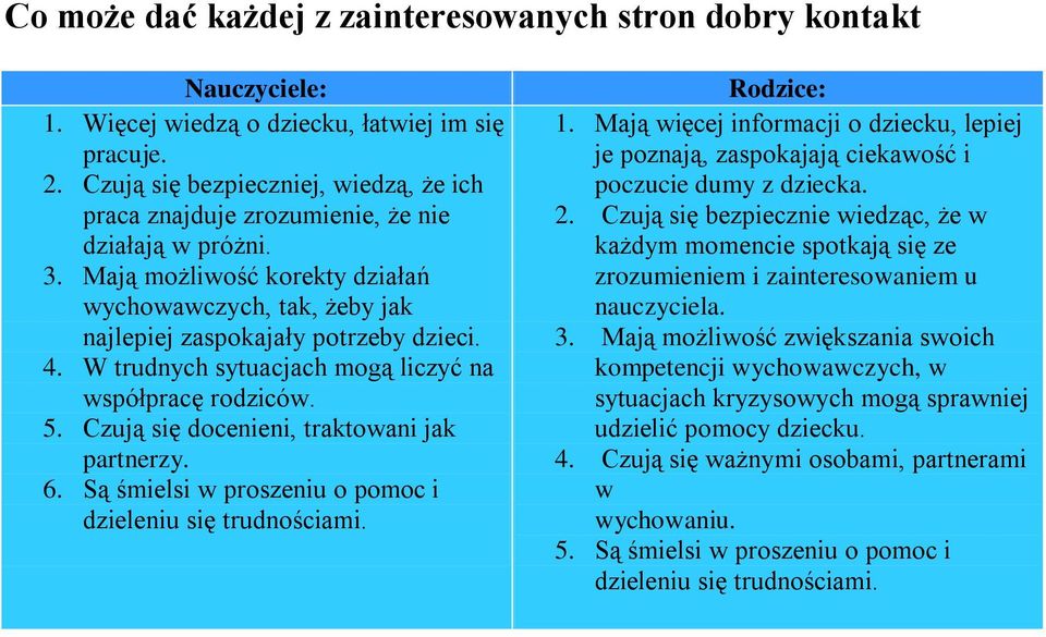 W trudnych sytuacjach mogą liczyć na współpracę rodziców. 5. Czują się docenieni, traktowani jak partnerzy. 6. Są śmielsi w proszeniu o pomoc i dzieleniu się trudnościami. Rodzice: 1.