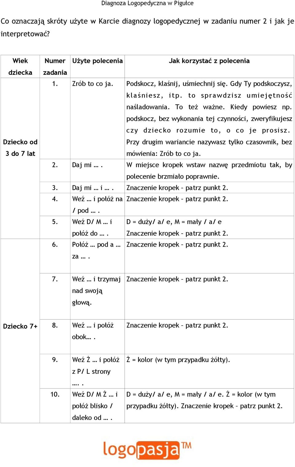 podskocz, bez wykonania tej czynności, zweryfikujesz czy dziecko rozumie to, o co je prosisz. Przy drugim wariancie nazywasz tylko czasownik, bez mówienia: Zrób to co ja. 2. Daj mi.