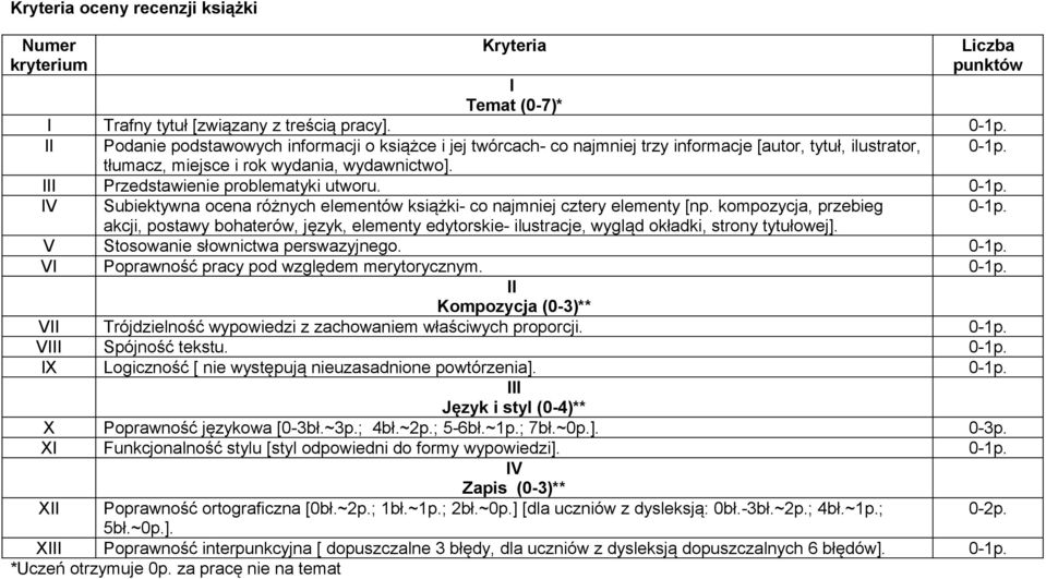 III Przedstawienie problematyki utworu. IV Subiektywna ocena różnych elementów książki- co najmniej cztery elementy [np.