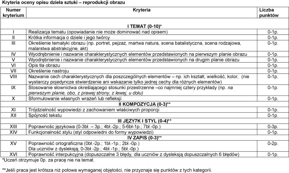 obrazu V Wyodrębnienie i nazwanie charakterystycznych elementów przedstawionych na drugim planie obrazu VI Opis tła obrazu VII Określenie nastroju VIII Nazwanie cech charakterystycznych dla