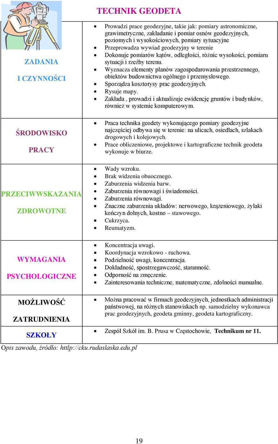 Wyznacza elementy planów zagospodarowania przestrzennego, obiektów budownictwa ogólnego i przemysłowego. Sporządza kosztorysy prac geodezyjnych. Rysuje mapy.