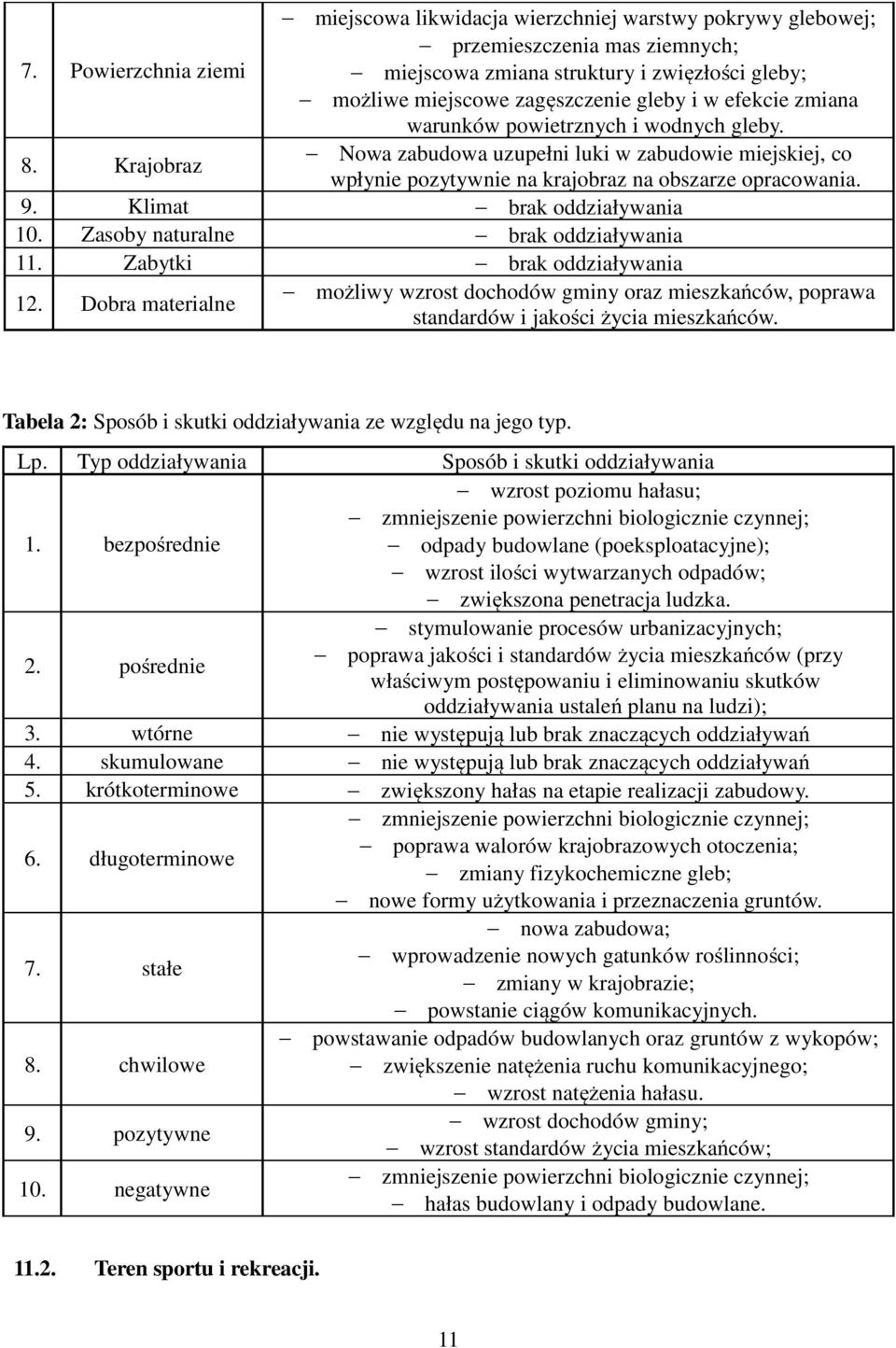 Krajobraz Nowa zabudowa uzupełni luki w zabudowie miejskiej, co wpłynie pozytywnie na krajobraz na obszarze opracowania. 9. Klimat brak oddziaływania 10. Zasoby naturalne brak oddziaływania 11.