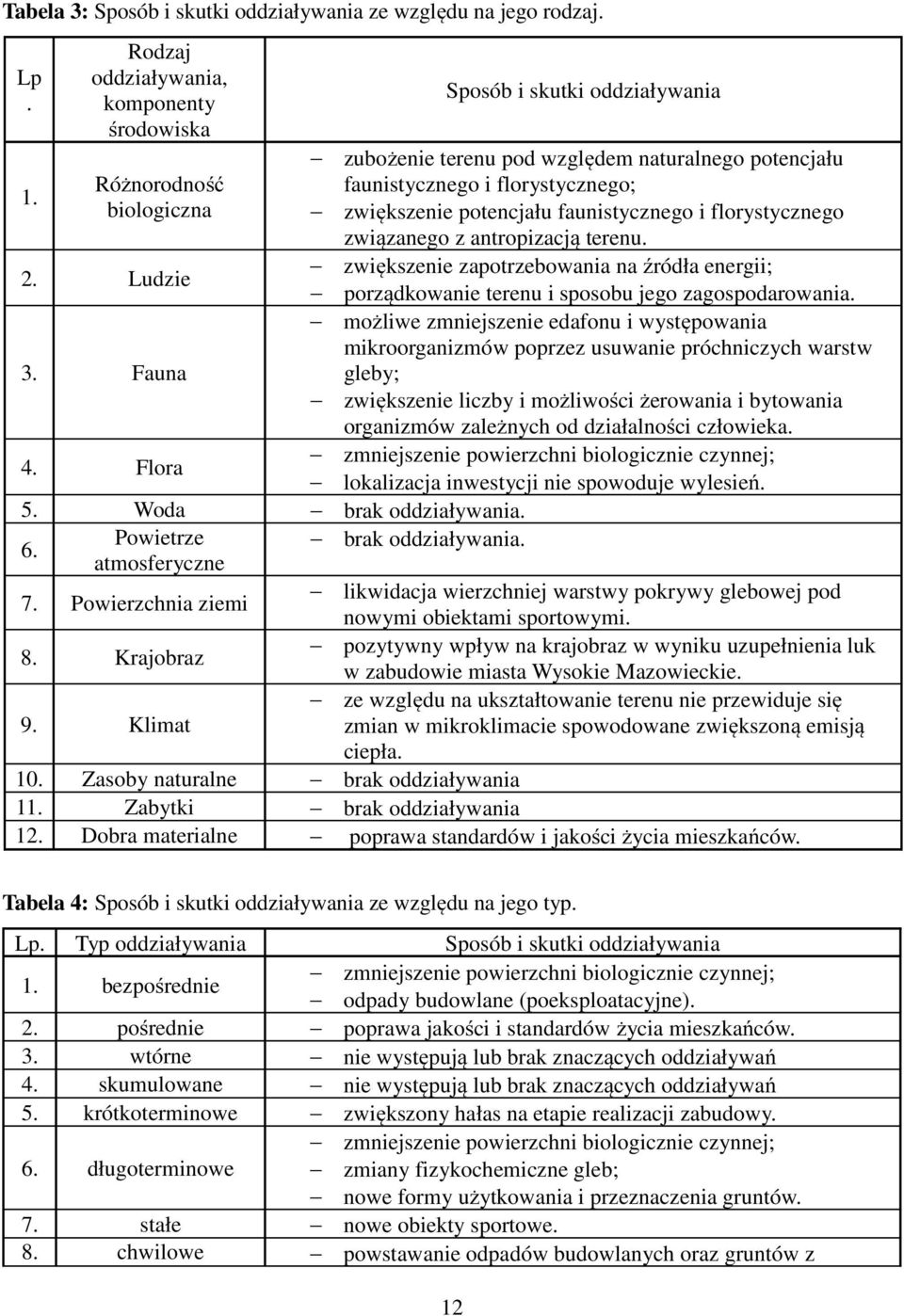 biologiczna zwiększenie potencjału faunistycznego i florystycznego związanego z antropizacją terenu. zwiększenie zapotrzebowania na źródła energii; 2.
