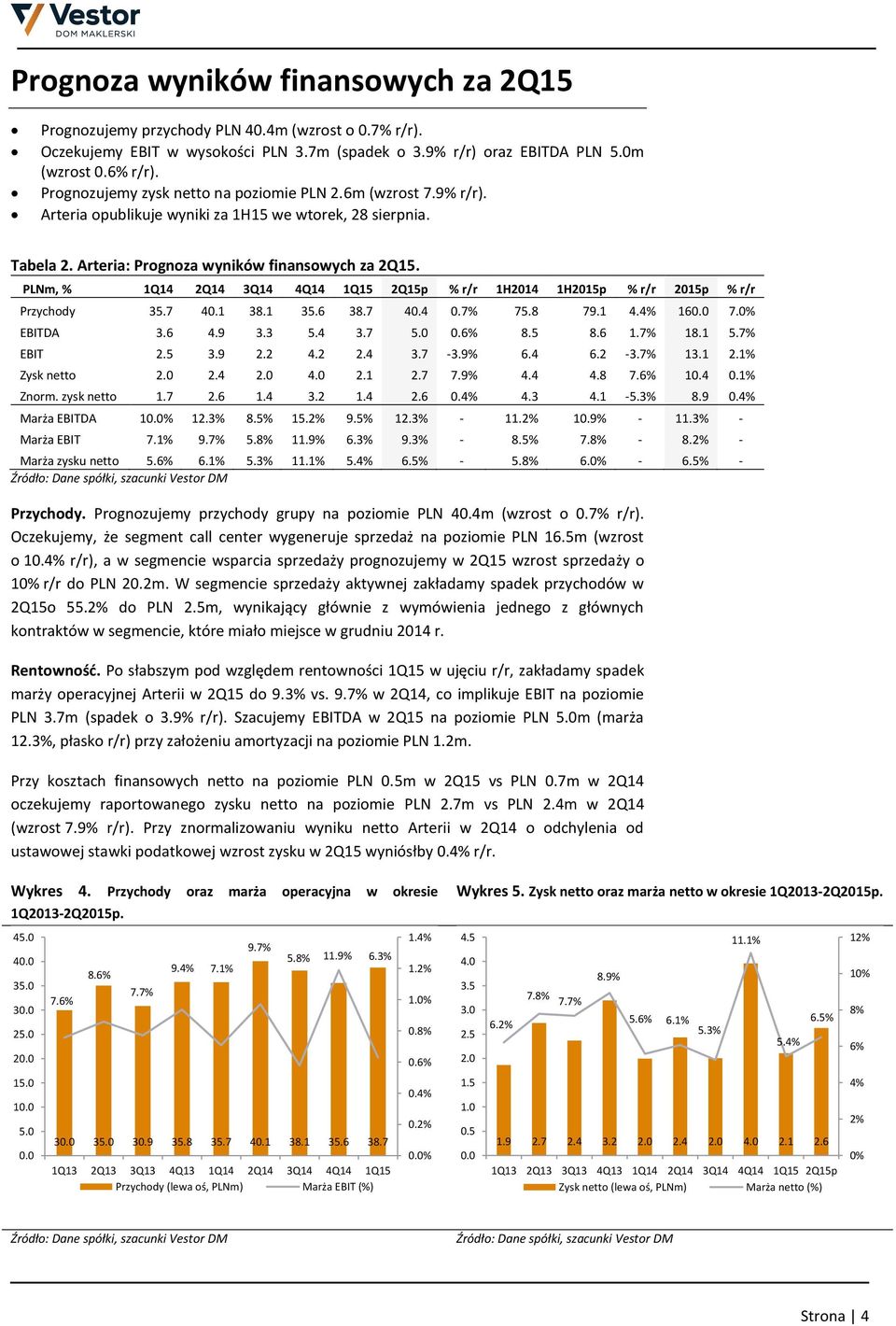 PLNm, % 1Q14 2Q14 3Q14 4Q14 1Q15 2Q15p % r/r 1H2014 1H2015p % r/r 2015p % r/r Przychody 35.7 40.1 38.1 35.6 38.7 40.4 0.7% 75.8 79.1 4.4% 160.0 7.0% EBITDA 3.6 4.9 3.3 5.4 3.7 5.0 0.6% 8.5 8.6 1.