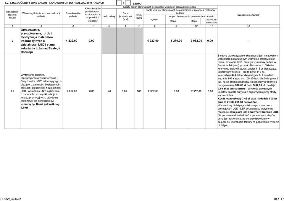 LGD i wdrażaniu LSR, ogłoszenia 2 2,00 szt o naborach i ich wyniki relacje z imprez promocyjnych, przydatne wskazówki dla beneficjentów, konkursy itp. Koszt jednostkowy 3,zł.