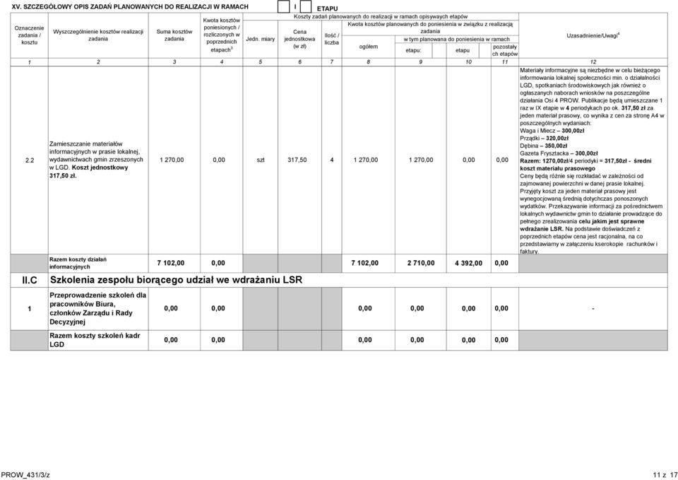 szkoleń kadr LGD 4 2 02,00 2 2 0 4 32,00 2 Materiały informacyjne są niezbędne w celu bieżącego informowania lokalnej społeczności min.