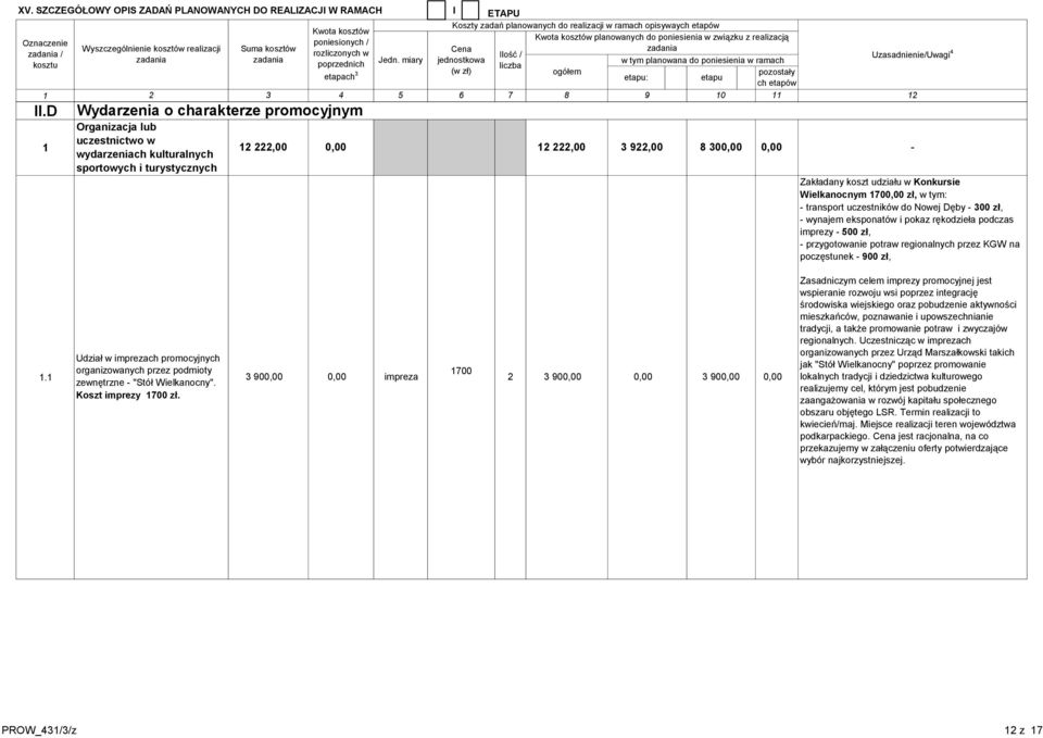 Wielkanocnym 0 zł, w tym: transport uczestników do Nowej Dęby 300 zł, wynajem eksponatów i pokaz rękodzieła podczas imprezy 00 zł, przygotowanie potraw regionalnych przez KGW na poczęstunek 00 zł,.