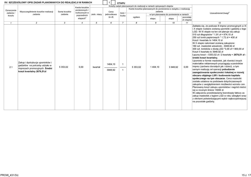 W IX etapie na ten cel planuje się zakup: 0 szt długopisów *, zł = 4,0 zł 20 szt toreb papierowych *,2 zł = 430 zł Koszt I kwartału to 404,0 zł W X etapie natomiast zostaną zakupione: 0 szt.