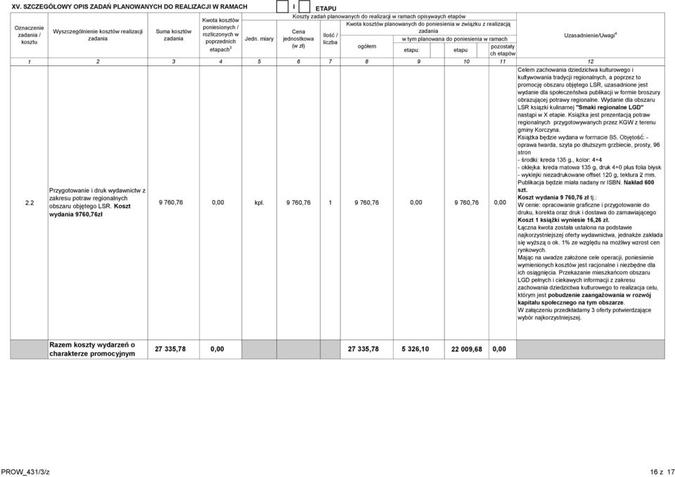 Książka jest prezentacją potraw regionalnych przygotowywanych przez KGW z terenu gminy Korczyna. oprawa twarda, szyta po dłuższym grzbiecie, prosty, stron 2.