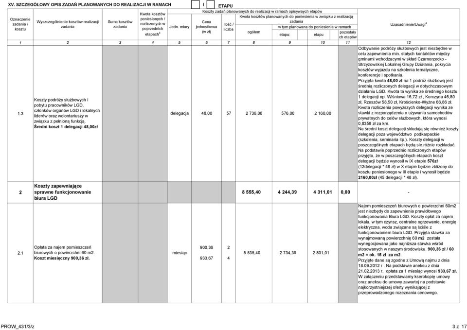 Średni koszt delegacji 4,00zł Koszty zapewniające sprawne funkcjonowanie biura LGD Opłata za najem pomieszczeń biurowych o powierzchni 0 m2. Koszt miesięczny 00,3 zł.