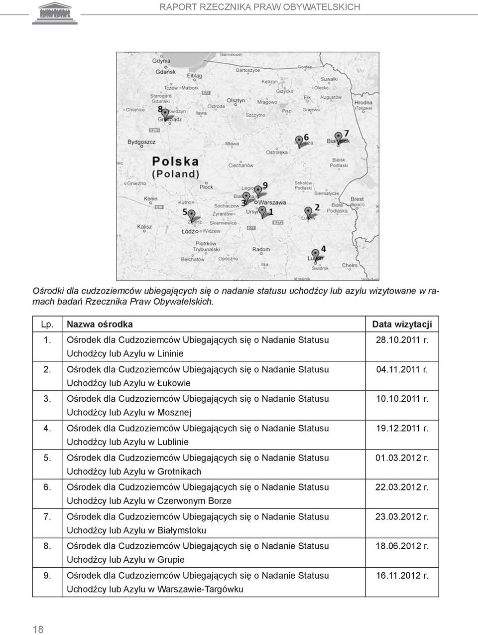 Ośrodek dla Cudzoziemców Ubiegających się o Nadanie Statusu Uchodźcy lub Azylu w Łukowie 3. Ośrodek dla Cudzoziemców Ubiegających się o Nadanie Statusu Uchodźcy lub Azylu w Mosznej 4.