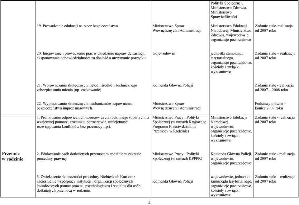 Wprowadzanie skutecznych metod i środków technicznego zabezpieczania mienia (np. znakowanie). Zadanie stałe -realizacja od 2007 2008 roku 22.