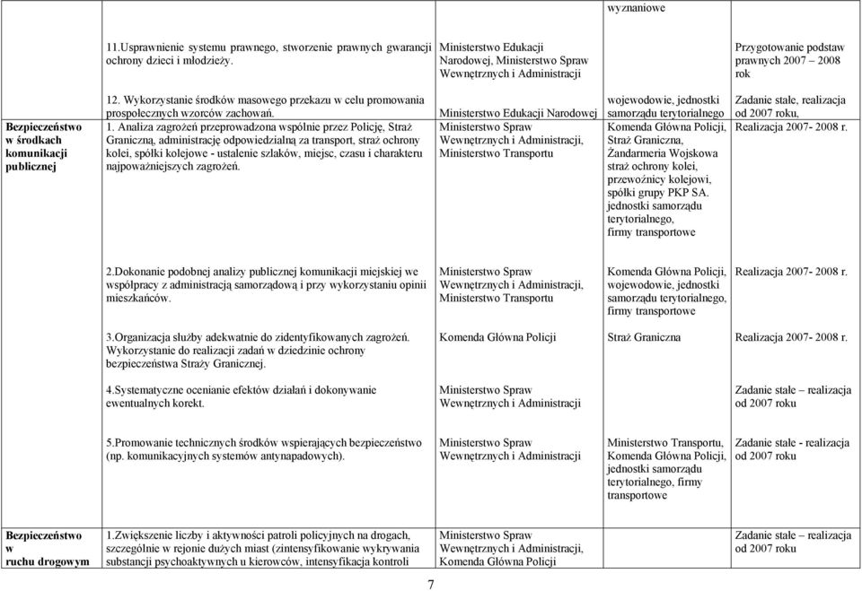 Analiza zagrożeń przeprowadzona wspólnie przez Policję, Straż Graniczną, administrację odpowiedzialną za transport, straż ochrony kolei, spółki kolejowe - ustalenie szlaków, miejsc, czasu i