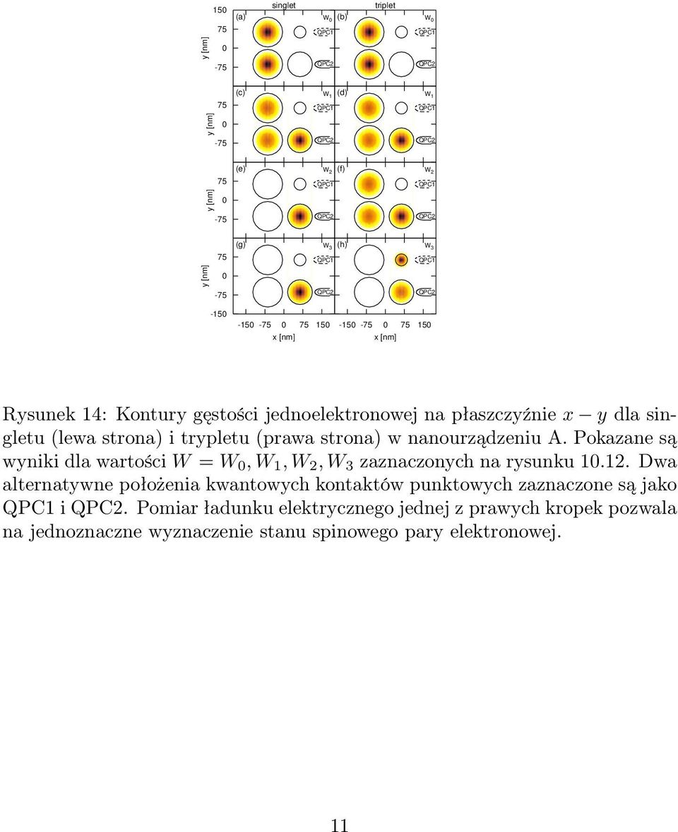 Pokazane są wyniki dla wartości W = W, W 1, W 2, W 3 zaznaczonych na rysunku 1.12.