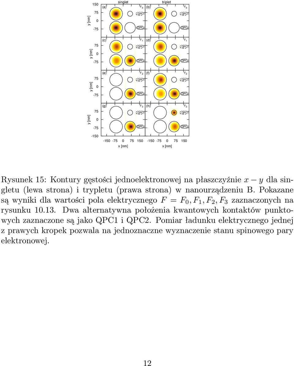 Pokazane są wyniki dla wartości pola elektrycznego F = F, F 1, F 2, F 3 zaznaczonych na rysunku 1.13.