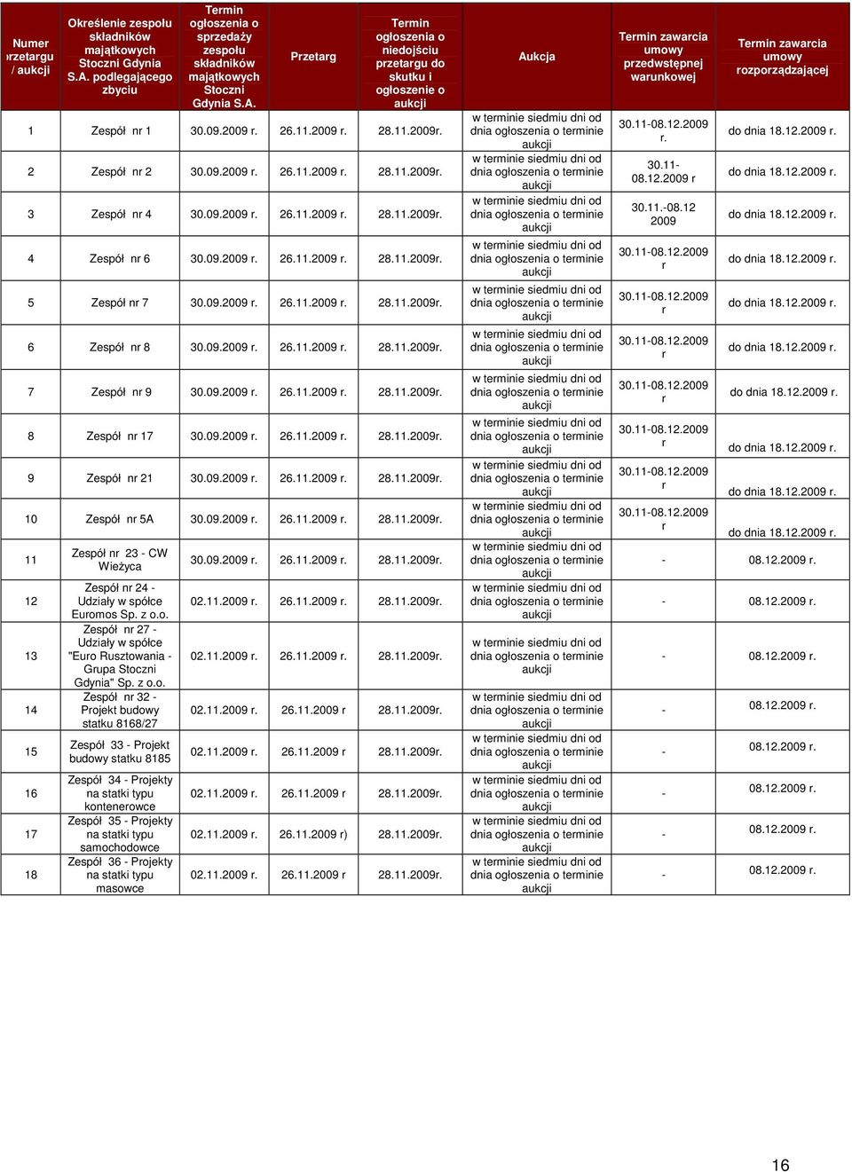 09.2009 r. 26.11.2009 r. 28.11.2009r. 6 Zespół nr 8 30.09.2009 r. 26.11.2009 r. 28.11.2009r. 7 Zespół nr 9 30.09.2009 r. 26.11.2009 r. 28.11.2009r. 8 Zespół nr 17 30.09.2009 r. 26.11.2009 r. 28.11.2009r. 9 Zespół nr 21 30.