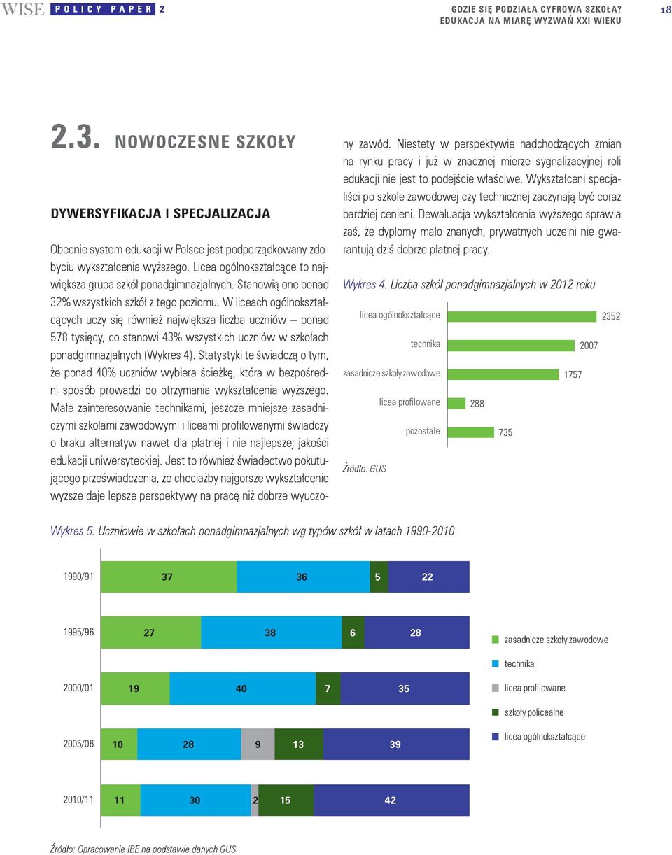 W liceach ogólnokształcących uczy się również największa liczba uczniów ponad 578 tysięcy, co stanowi 43% wszystkich uczniów w szkołach ponadgimnazjalnych (Wykres 4).